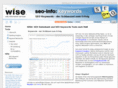seo-keyword-tools.de