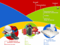sarltmtex.com