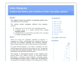 unix-diagram.org