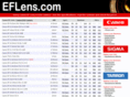 eflens.com