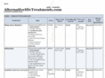alternativehivtreatments.com