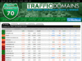 trafficdomains.com