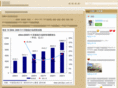 marketingdo.com