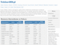 telefon-gsm.pl