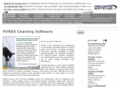 forexchartingsoftware.com