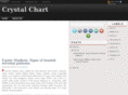 crystalchart.com