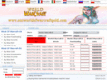 ourworldofwarcraftgold.com