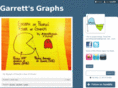 garrettsgraphs.com