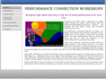 performanceconnection.net