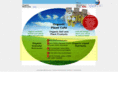 organicallydone.com