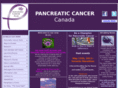 pancreaticcancercanada.ca