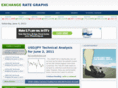 exchangerategraphs.com