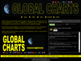 globalcharts.info