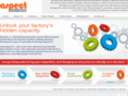 aspectpt.com