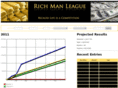 richmanleague.com