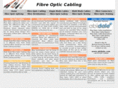 fibreopticcabling.com