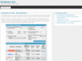 girokontotest.org