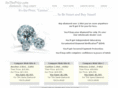 itstheprice.com