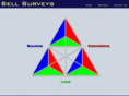 bell-surveys.com