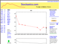 stockastics.com