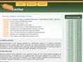 pass4surecenter.com