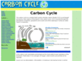 carboncycle.biz