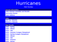 hurricaneshockey.org