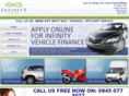 cheap-car-loan.me.uk