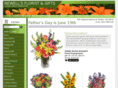 newellsflorist.com