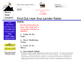 howsyourlender.com