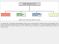 safety-directors-forum.org