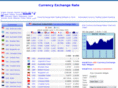 exchangerateusd.com