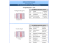 drog-test.com