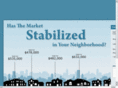 harrisburgpropertyvalues.com