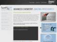surefilsdrflow.com