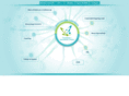 innovacioncontinua.com