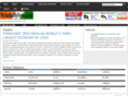 myindiamynews.com