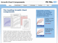growthcharts.info