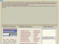 homepricecharts.com