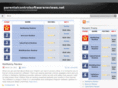 parentalcontrolsoftwarereviews.net