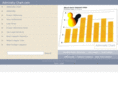 admiraltychart.com