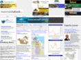 materialsoutlook.com