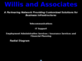 wendell-willis.com