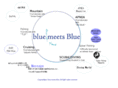 blue-meets-blue.com