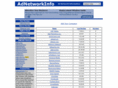 adnetworkinfo.com
