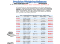 precision-balances.com