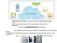 cloudserverpricing.com