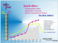 lauf-doc.de