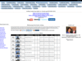 mississaugarealestateontario.com