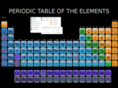 tableofelements.info